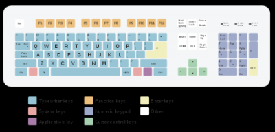 Teclado+qwerty